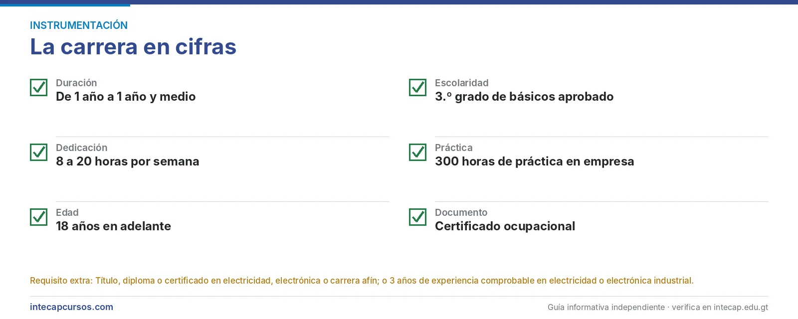 La carrera en cifras — Instrumentista industrial (FORJA, INTECAP)