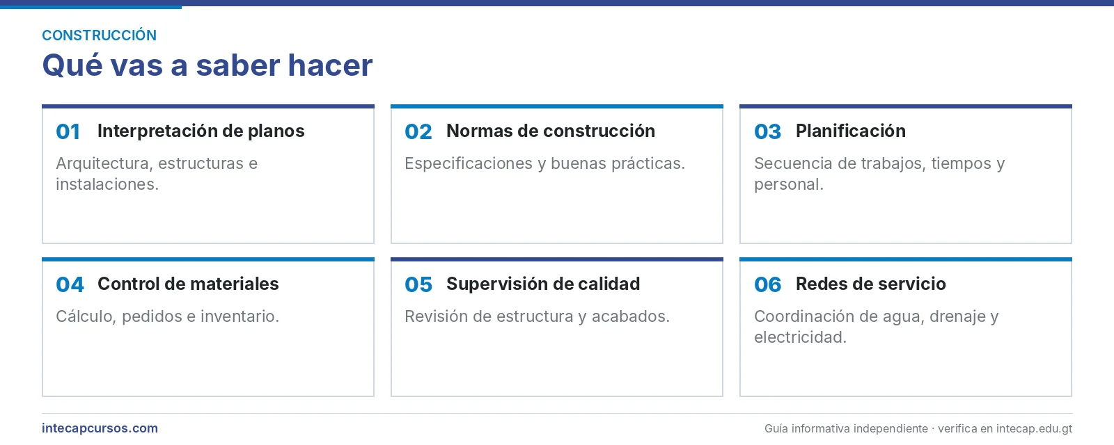 Áreas que se aprenden — Maestro de obras (FORJA, INTECAP)