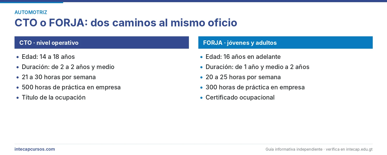 Diferencias entre CTO y FORJA — Mecánico automotriz gasolina en el INTECAP