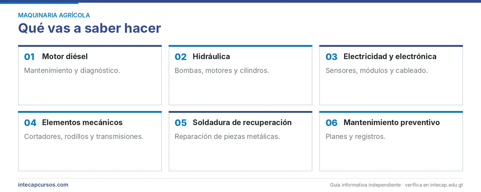 Áreas que se aprenden — Mecánico de la cosechadora de caña de azúcar (FORJA, INTECAP)