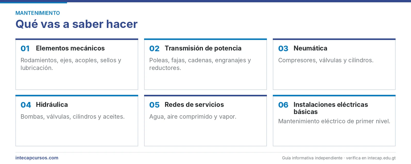 Áreas que se aprenden — Mecánico de mantenimiento industrial en el INTECAP