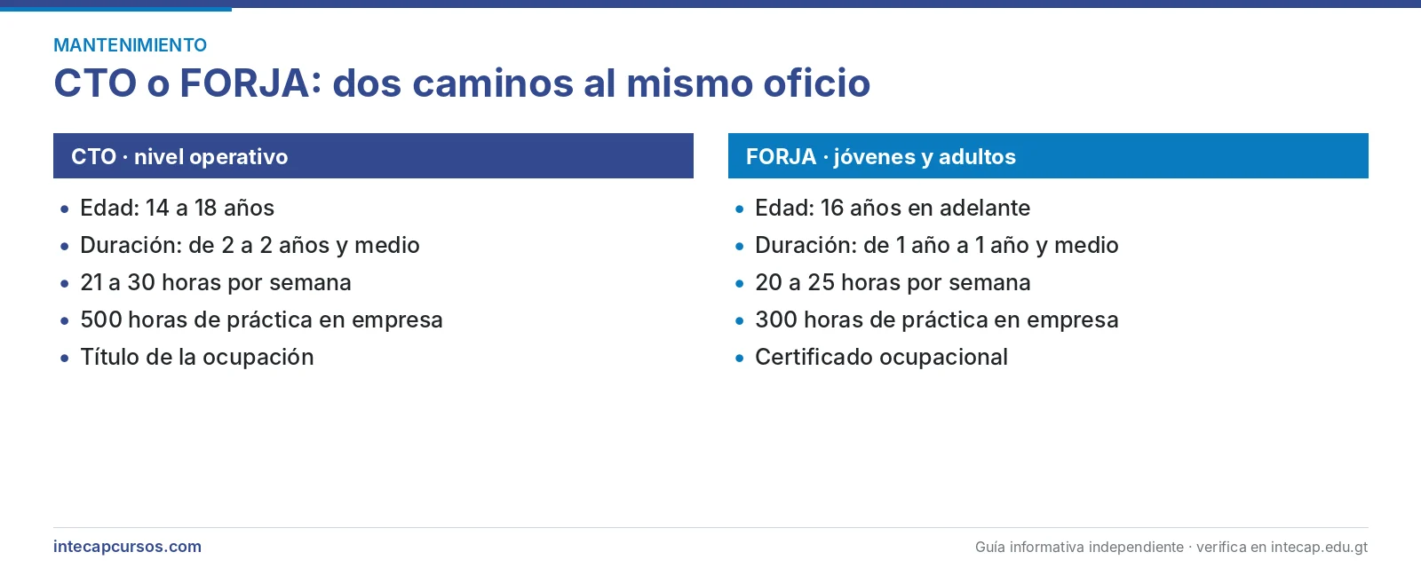 Diferencias entre CTO y FORJA — Mecánico de mantenimiento industrial en el INTECAP