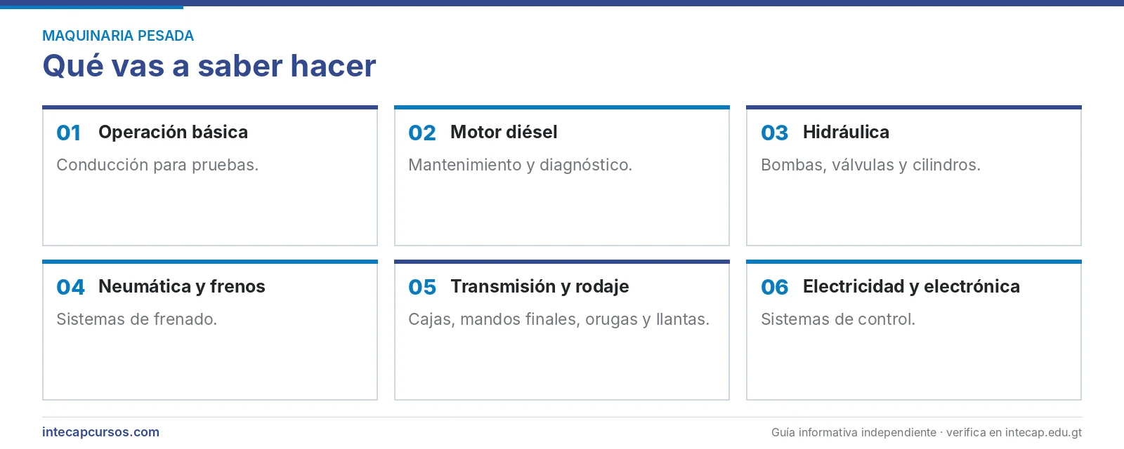 Áreas que se aprenden — Mecánico de maquinaria de construcción (FORJA, INTECAP)