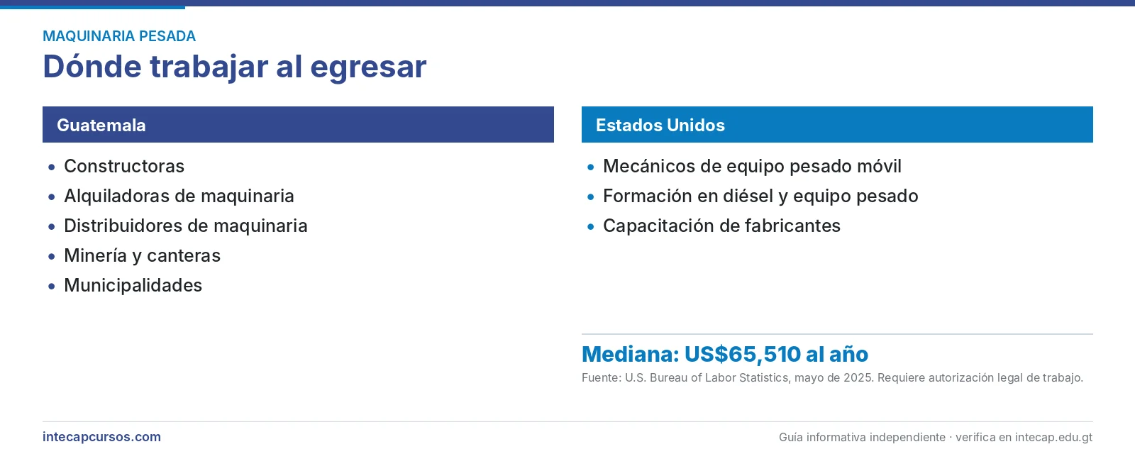 Salida laboral en Guatemala y Estados Unidos — Mecánico de maquinaria de construcción (FORJA, INTECAP)