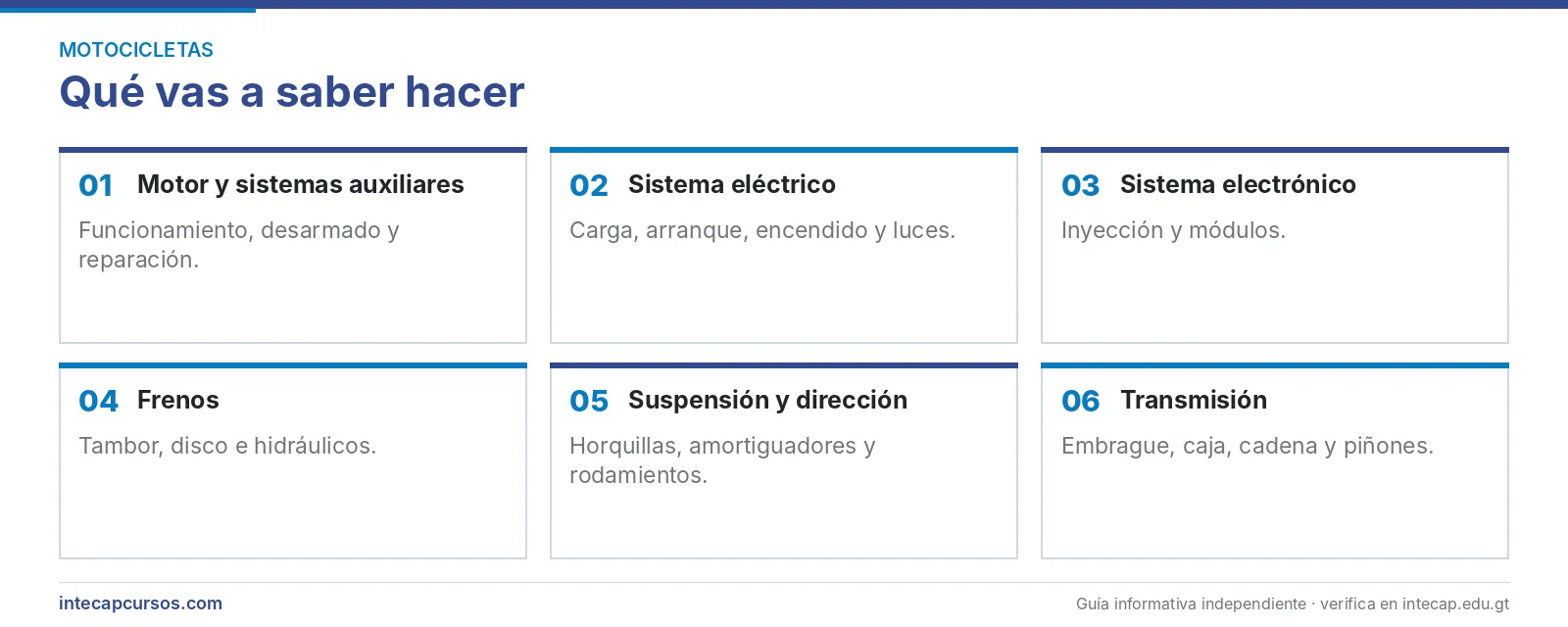 Áreas que se aprenden — Mecánico de motocicletas en el INTECAP