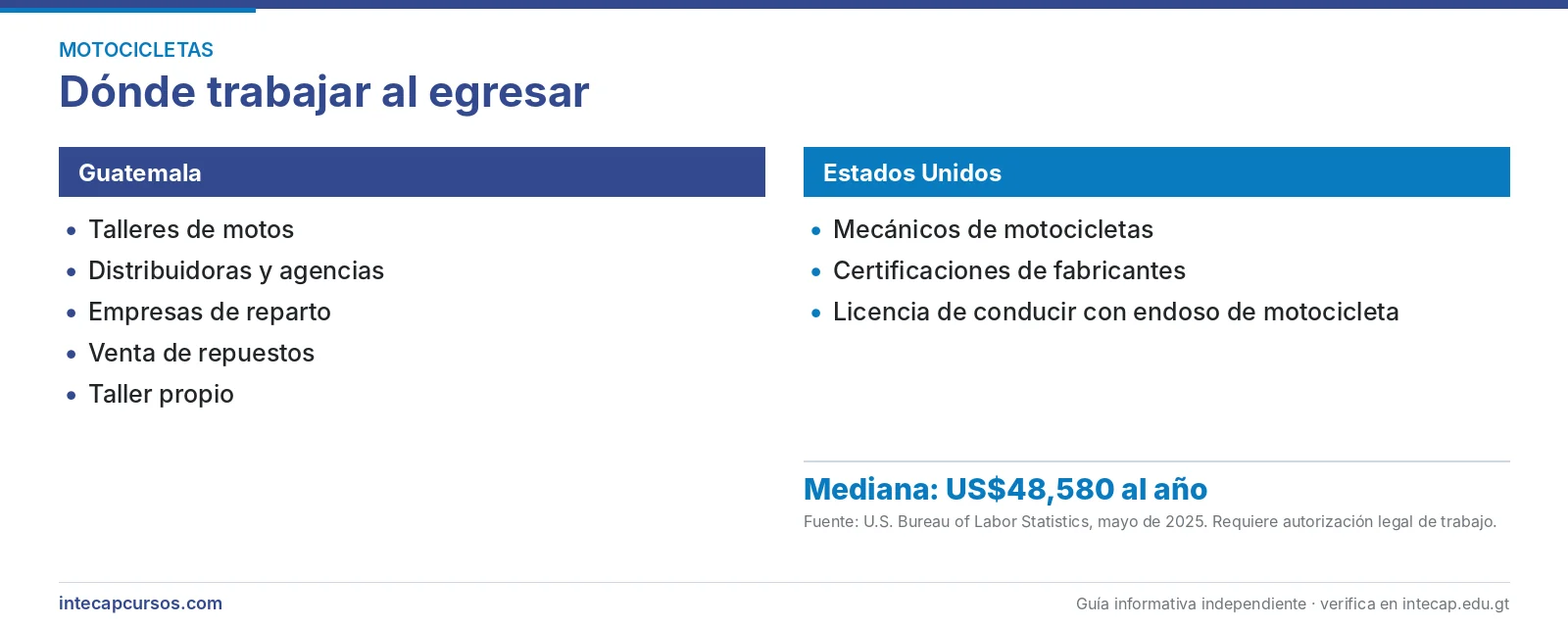 Salida laboral en Guatemala y Estados Unidos — Mecánico de motocicletas en el INTECAP