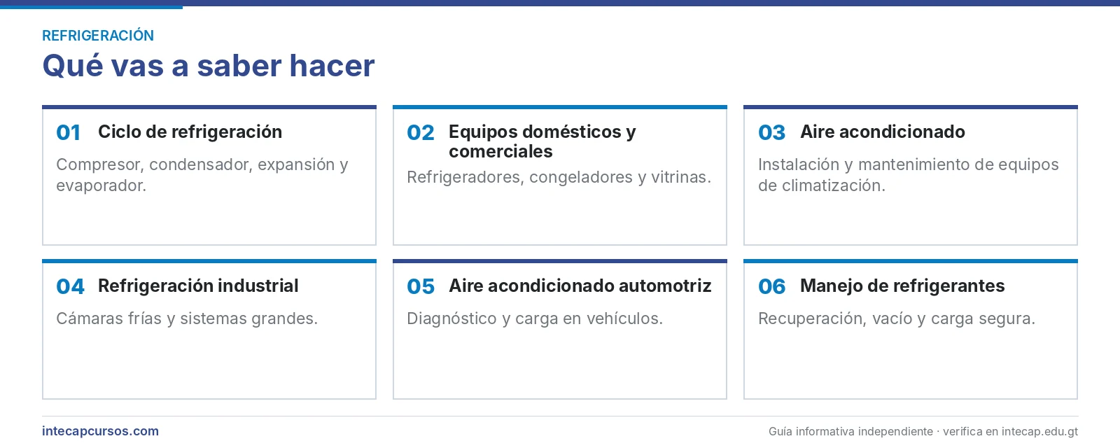 Áreas que se aprenden — Mecánico de refrigeración y aire acondicionado en el INTECAP