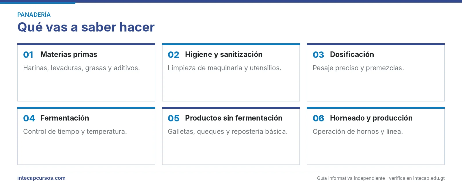 Áreas que se aprenden — Panadero industrial (FORJA, INTECAP)