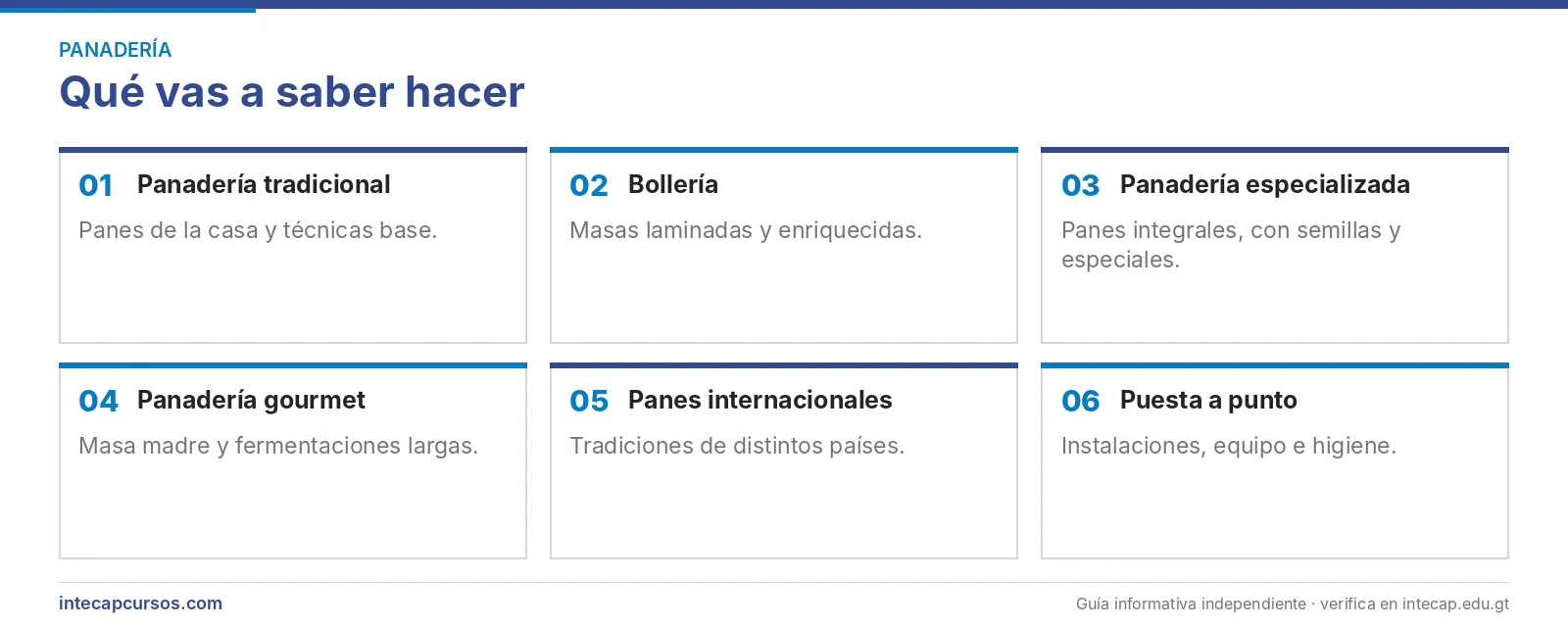 Áreas que se aprenden — Panadero internacional (FORJA, INTECAP)