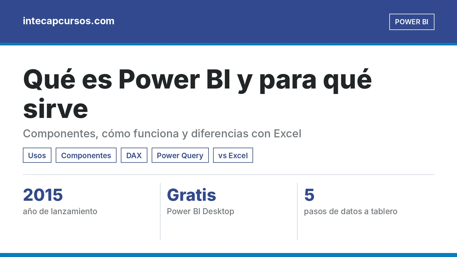 Infografía: pbi que es destacada