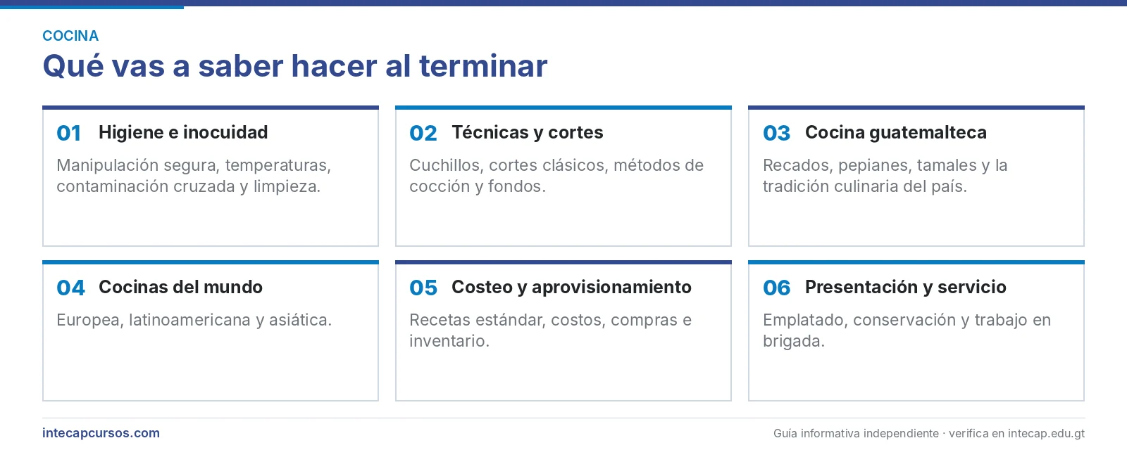 Áreas técnicas que se aprenden — Perito en Cocina Internacional del INTECAP
