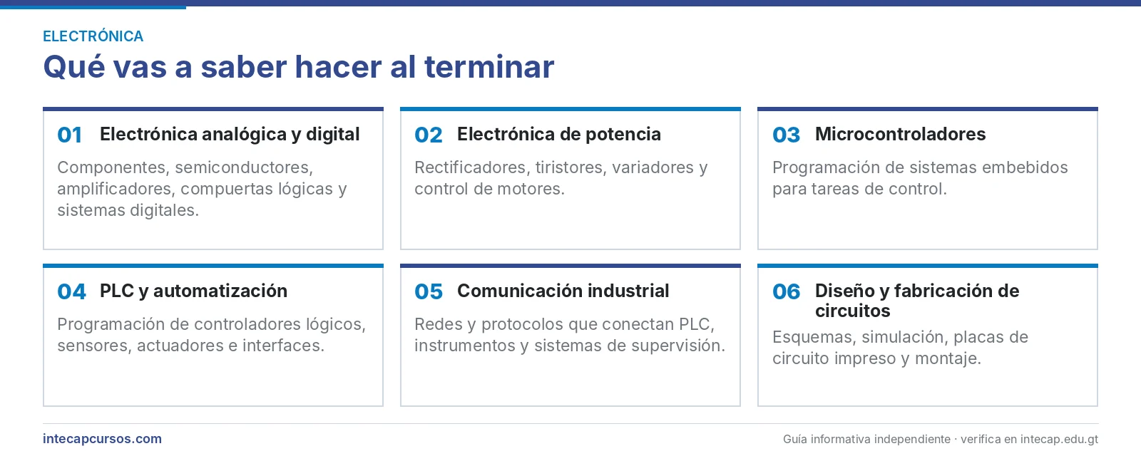 Áreas técnicas que se aprenden — Perito en Electrónica Industrial del INTECAP