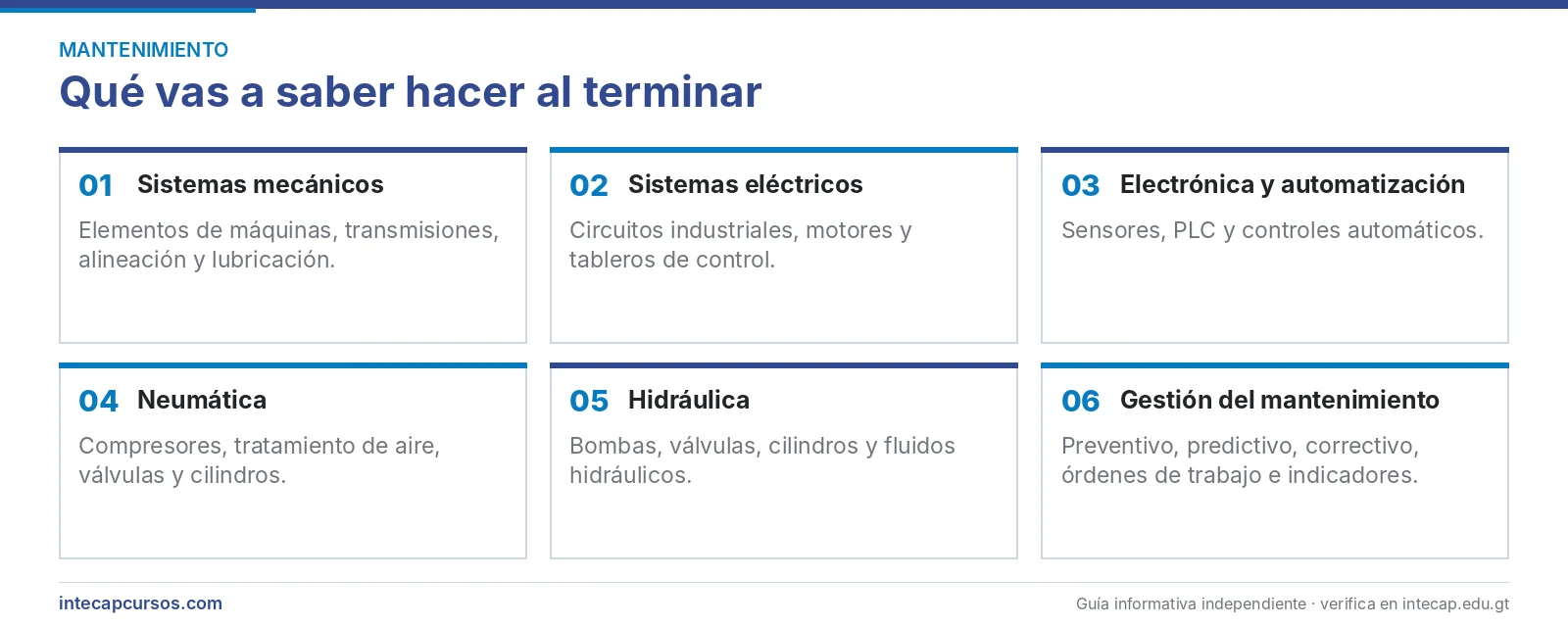 Áreas técnicas que se aprenden — Perito en Mantenimiento Industrial del INTECAP