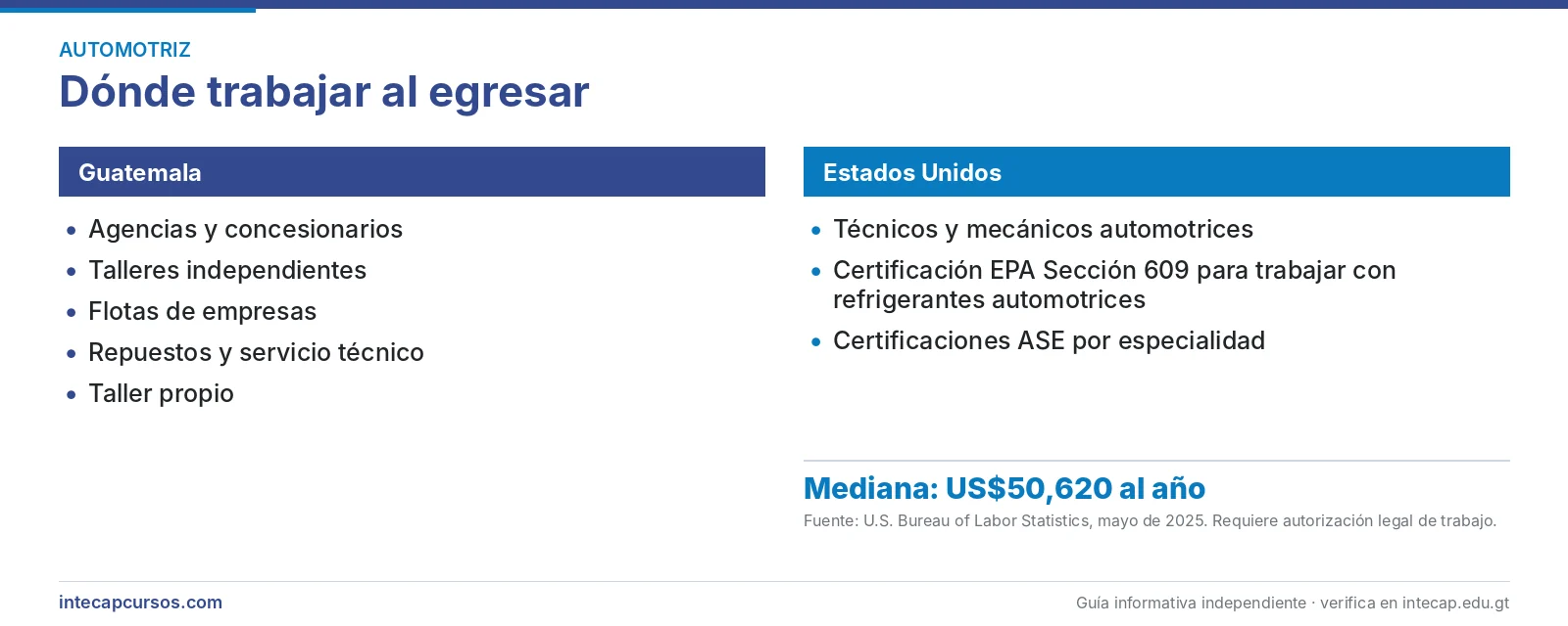 Salida laboral en Guatemala y en Estados Unidos — Perito en Mecánica Automotriz del INTECAP