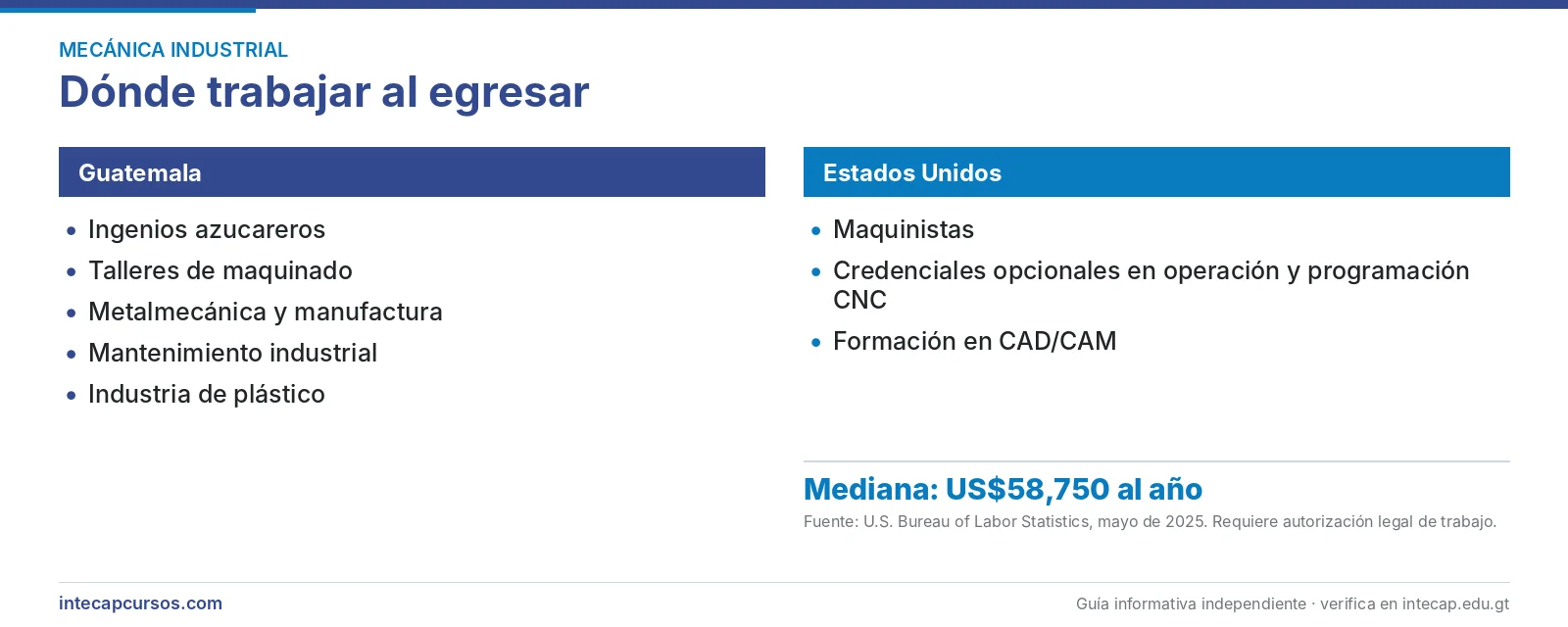 Salida laboral en Guatemala y en Estados Unidos — Perito en Mecánica Industrial del INTECAP