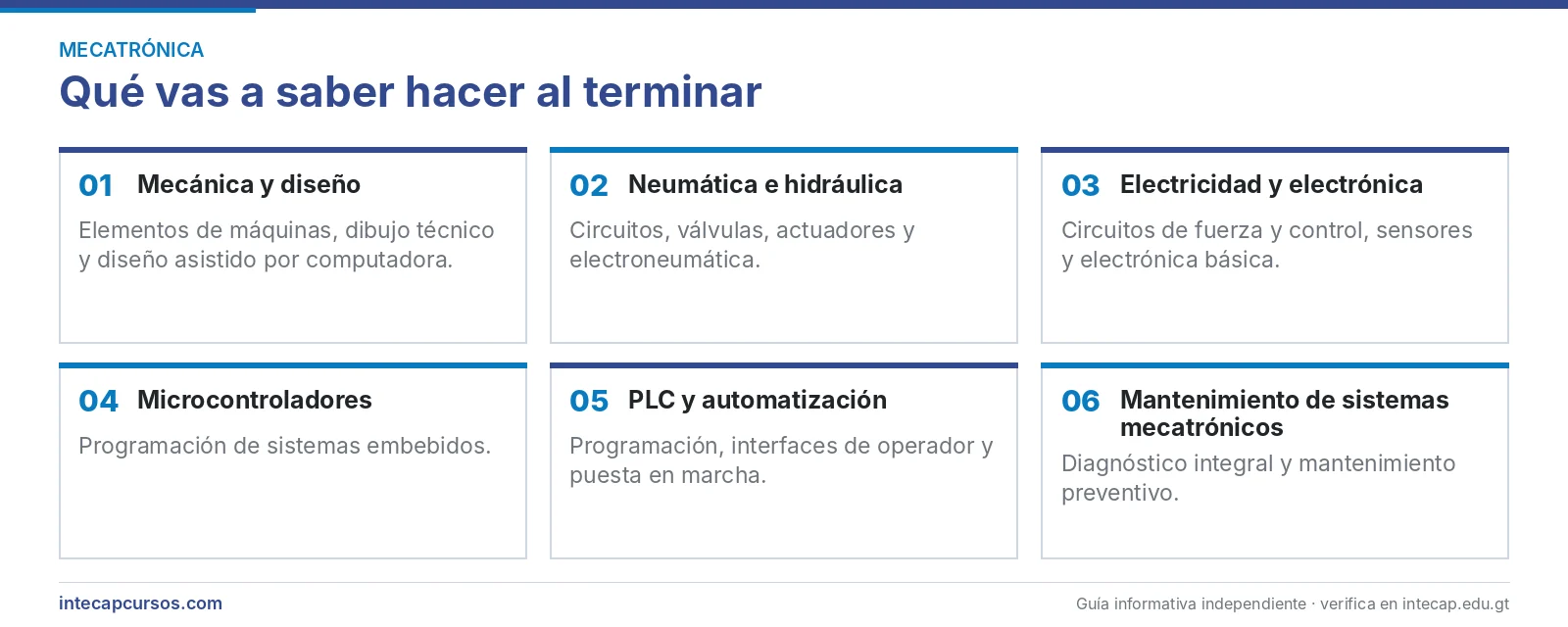 Áreas técnicas que se aprenden — Perito en Mecatrónica del INTECAP
