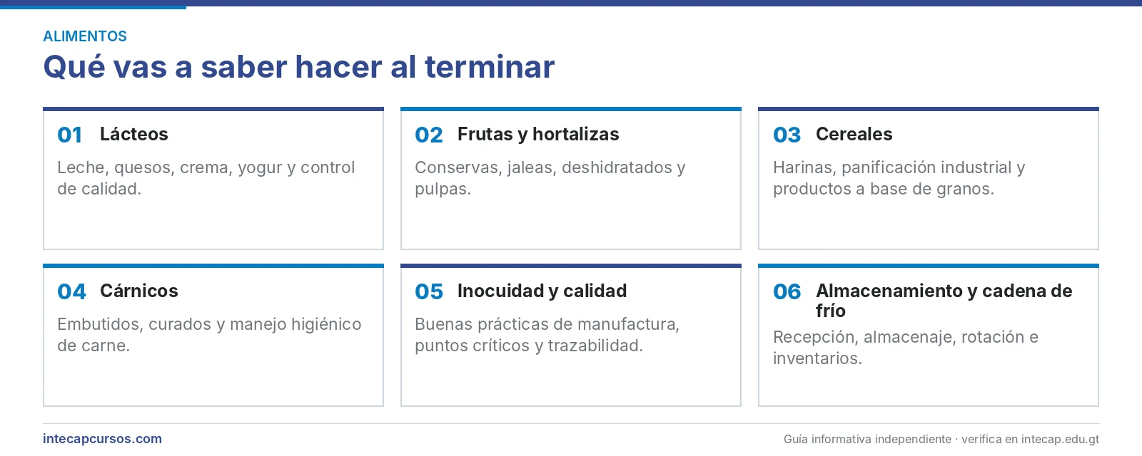 Áreas técnicas que se aprenden — Perito en Procesamiento Industrial de Alimentos del INTECAP