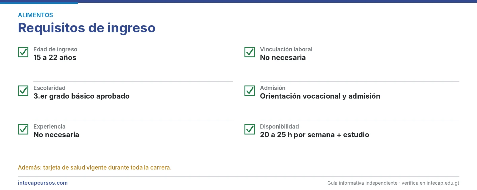 Requisitos de ingreso — Perito en Procesamiento Industrial de Alimentos del INTECAP