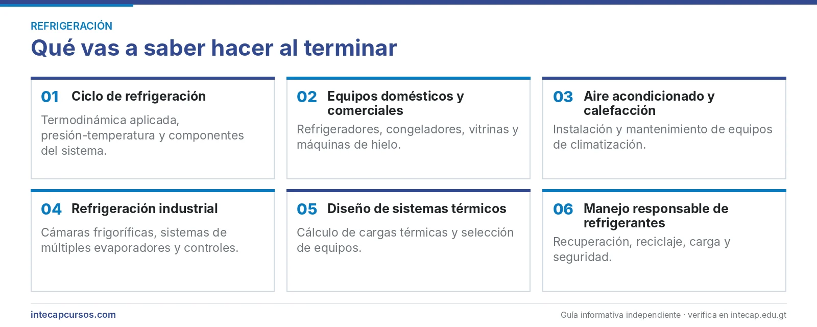 Áreas técnicas que se aprenden — Perito en Refrigeración y Aire Acondicionado del INTECAP