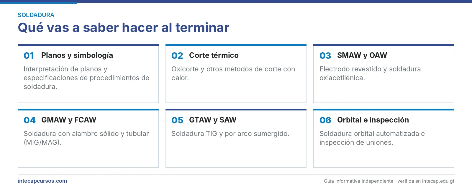 Áreas técnicas que se aprenden — Perito en Soldadura Industrial del INTECAP