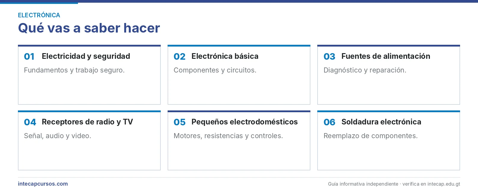 Áreas que se aprenden — Reparador de electrodomésticos y receptores de radio y televisión (FORJA, INTECAP)