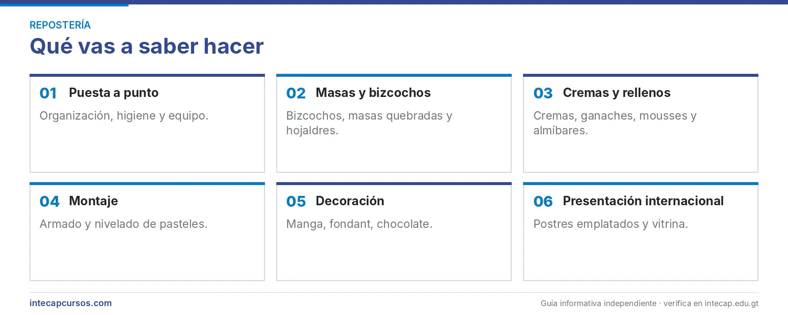 Áreas que se aprenden — Repostero (FORJA, INTECAP)