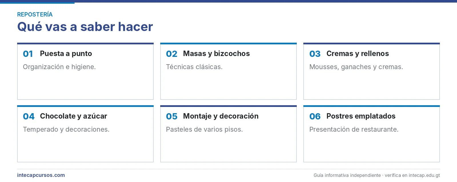 Áreas que se aprenden — Repostero internacional (CTM, INTECAP)