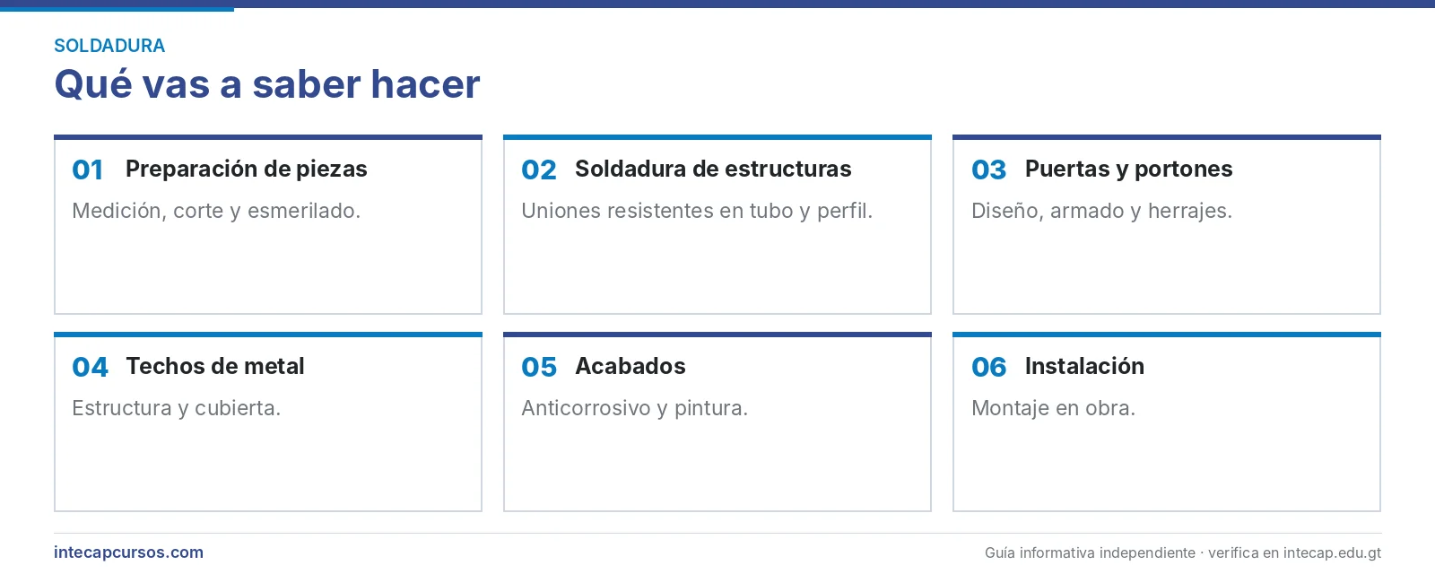 Áreas que se aprenden — Soldador de estructuras metálicas (FORJA, INTECAP)