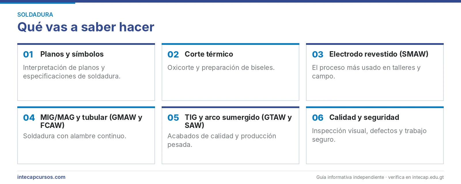 Áreas que se aprenden — Soldador industrial en el INTECAP