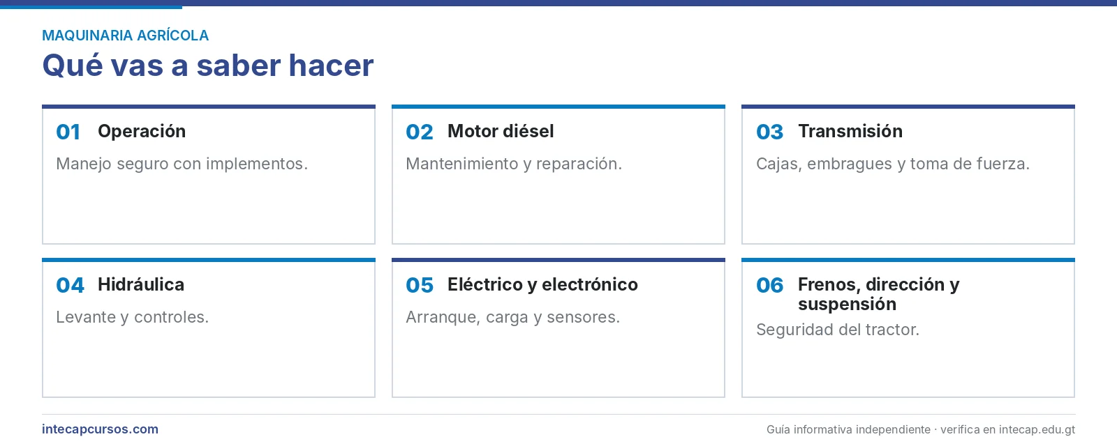 Áreas que se aprenden — Técnico del tractor agrícola (CTM, INTECAP)