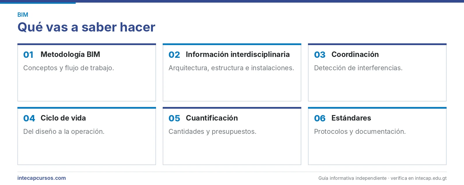 Áreas que se aprenden — Técnico en administración de proyectos BIM (CTM, INTECAP)