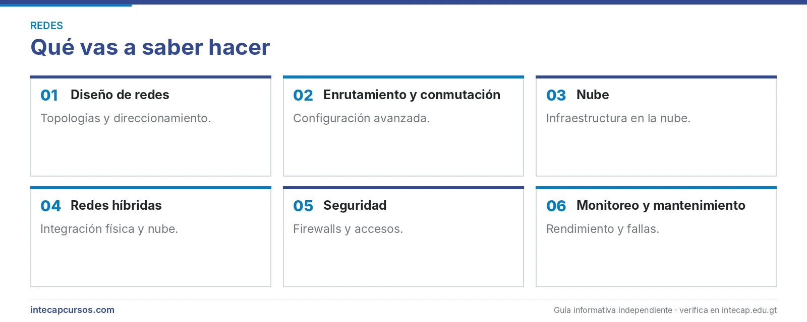Áreas que se aprenden — Técnico en administración de redes y telecomunicaciones (CTMS, INTECAP)