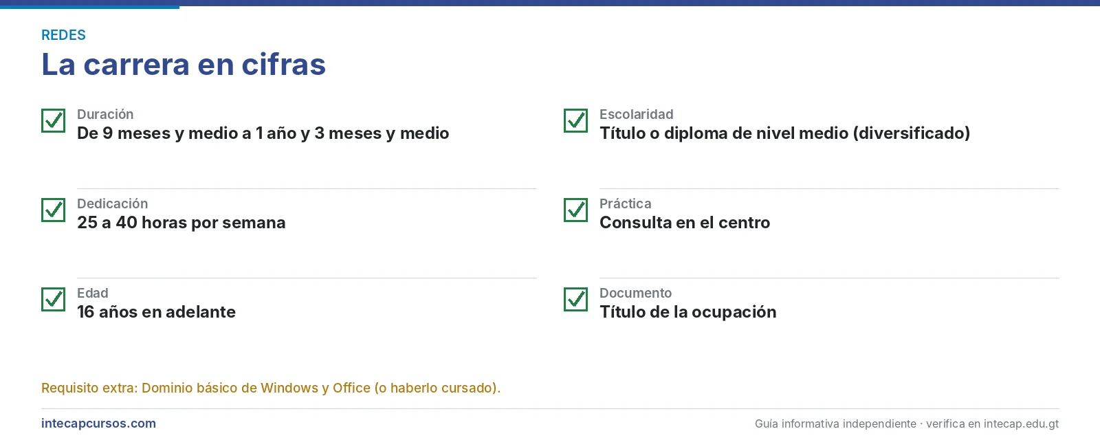 La carrera en cifras — Técnico en administración de redes y telecomunicaciones (CTMS, INTECAP)