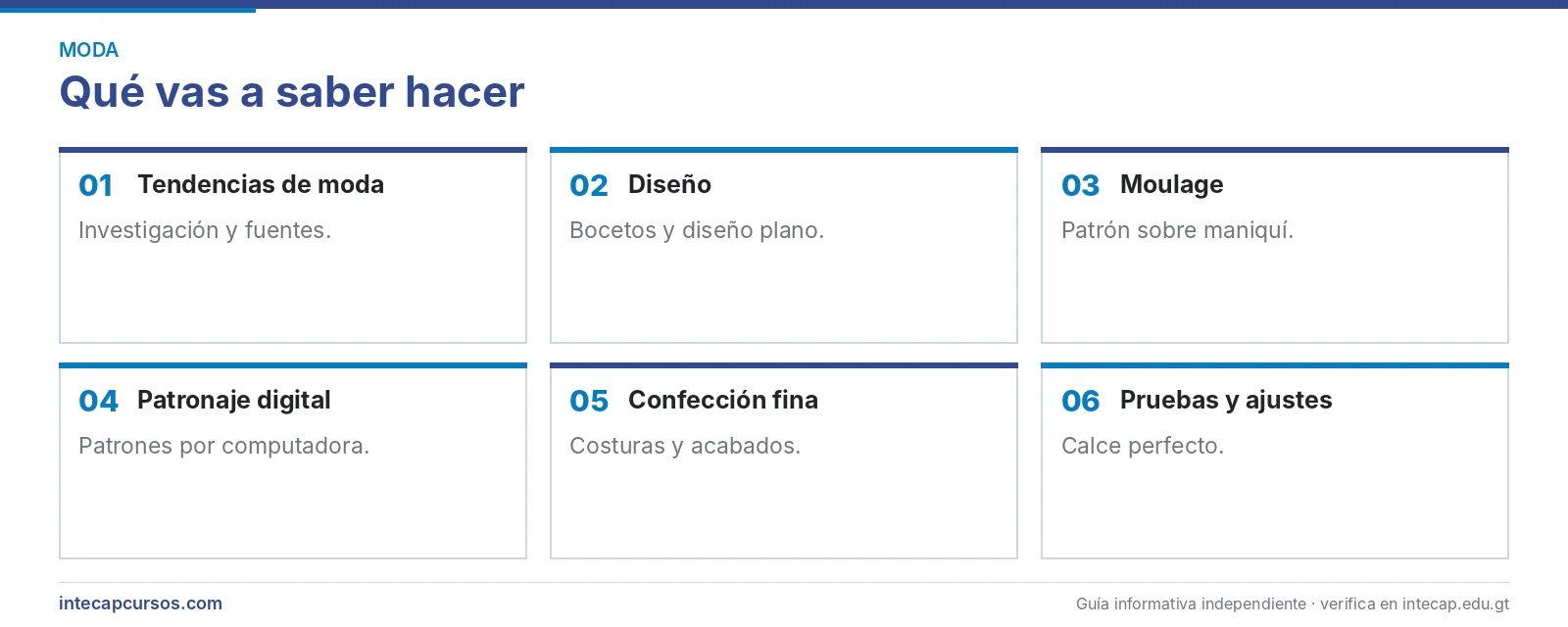 Áreas que se aprenden — Técnico en alta costura (CTM, INTECAP)