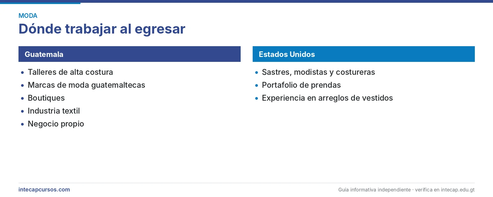 Salida laboral en Guatemala y Estados Unidos — Técnico en alta costura (CTM, INTECAP)