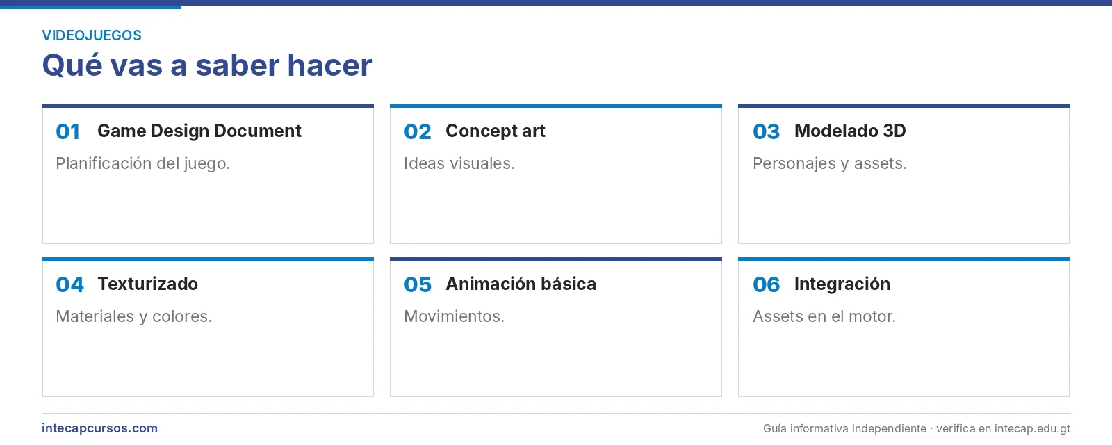 Áreas que se aprenden — Técnico en arte y diseño para videojuegos (CTMS, INTECAP)