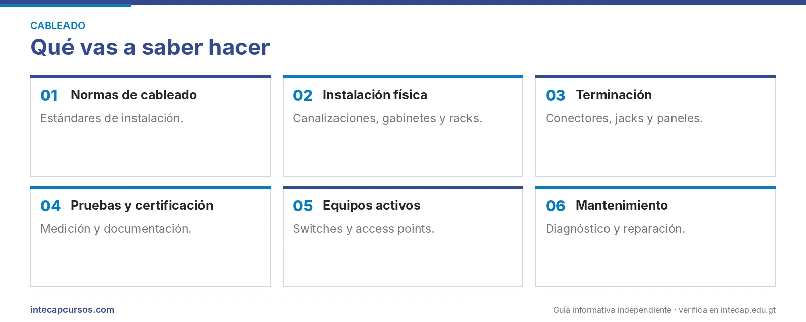 Áreas que se aprenden — Técnico en cableado estructurado y configuración de equipos activos (FORJA, INTECAP)