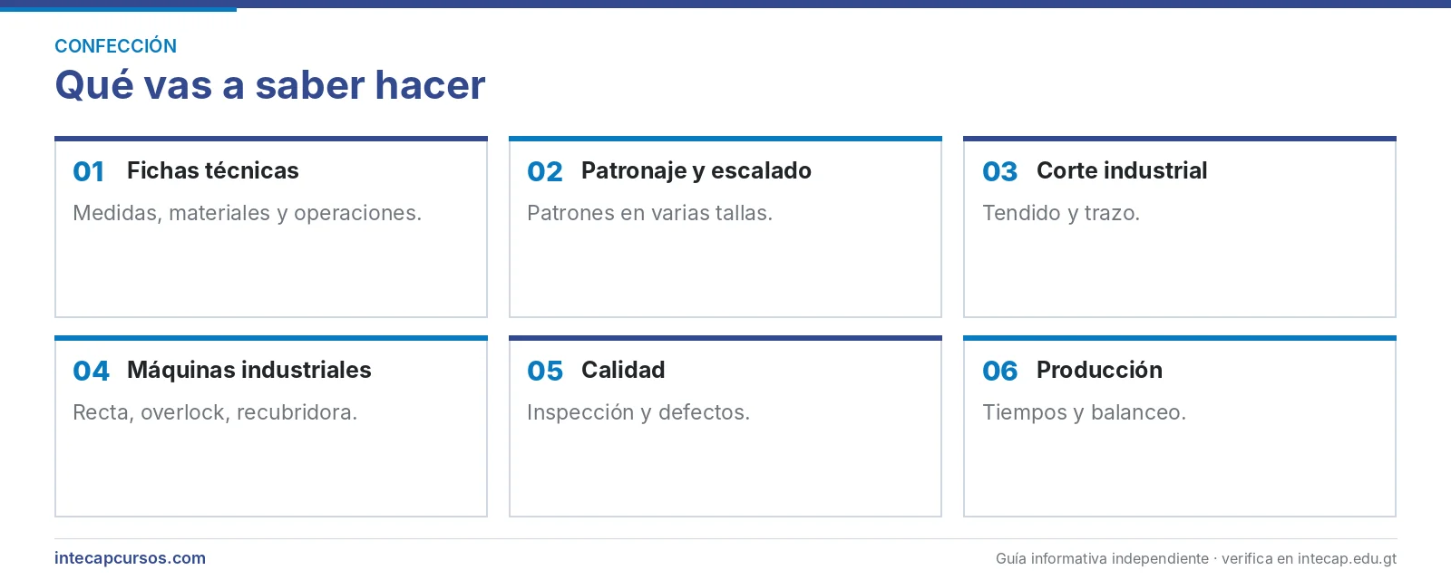 Áreas que se aprenden — Técnico en confección industrial (CTM, INTECAP)