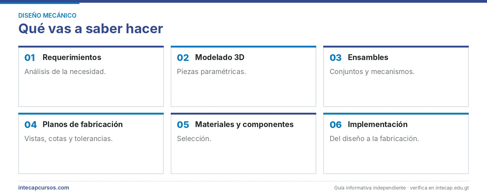 Áreas que se aprenden — Técnico en diseño mecánico (CTMS, INTECAP)