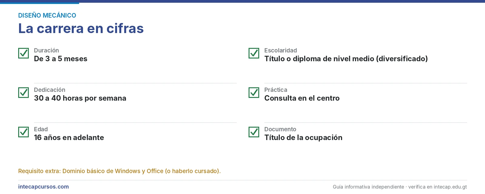 La carrera en cifras — Técnico en diseño mecánico (CTMS, INTECAP)