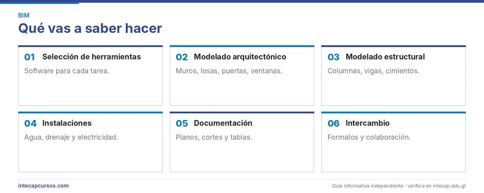 Áreas que se aprenden — Técnico en herramientas de modelado BIM (CTM, INTECAP)