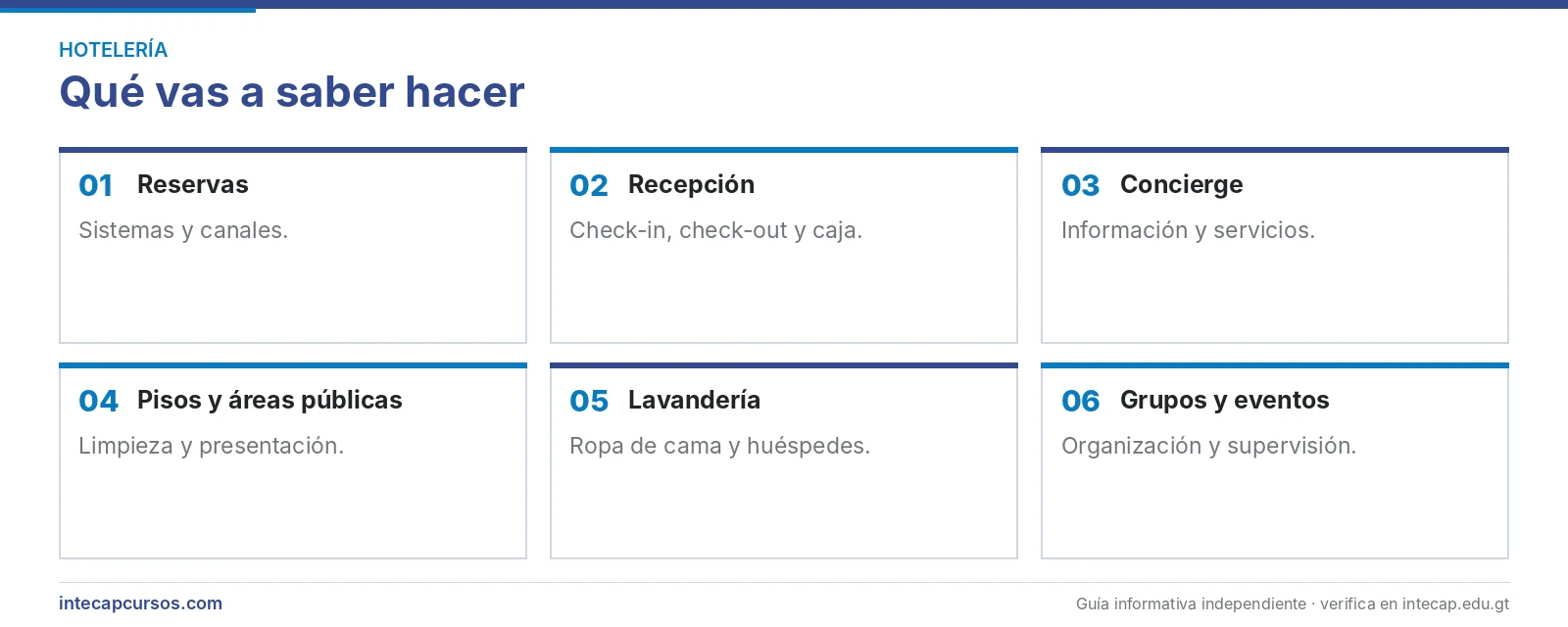Áreas que se aprenden — Técnico en hotelería (CTMS, INTECAP)