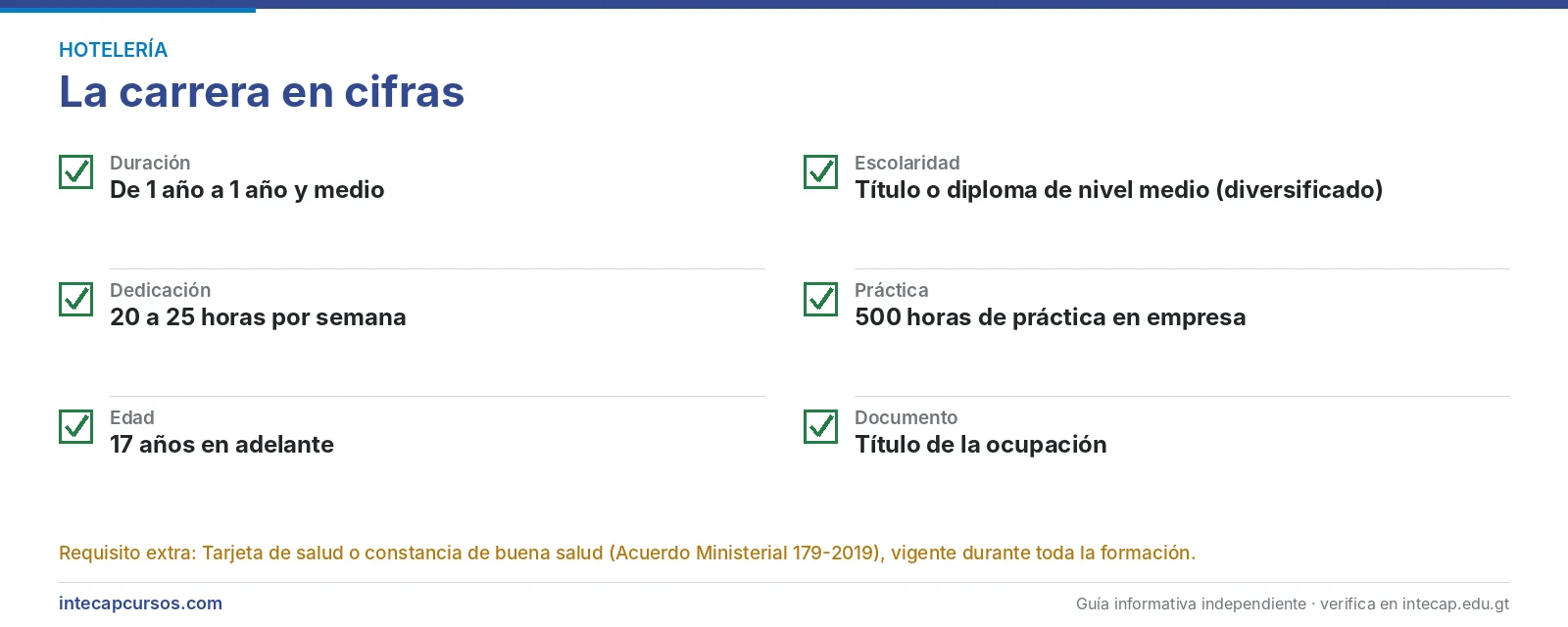 La carrera en cifras — Técnico en hotelería (CTMS, INTECAP)