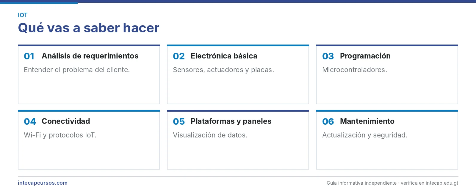 Áreas que se aprenden — Técnico en desarrollo y mantenimiento de internet de las cosas (IoT) (FORJA, INTECAP)