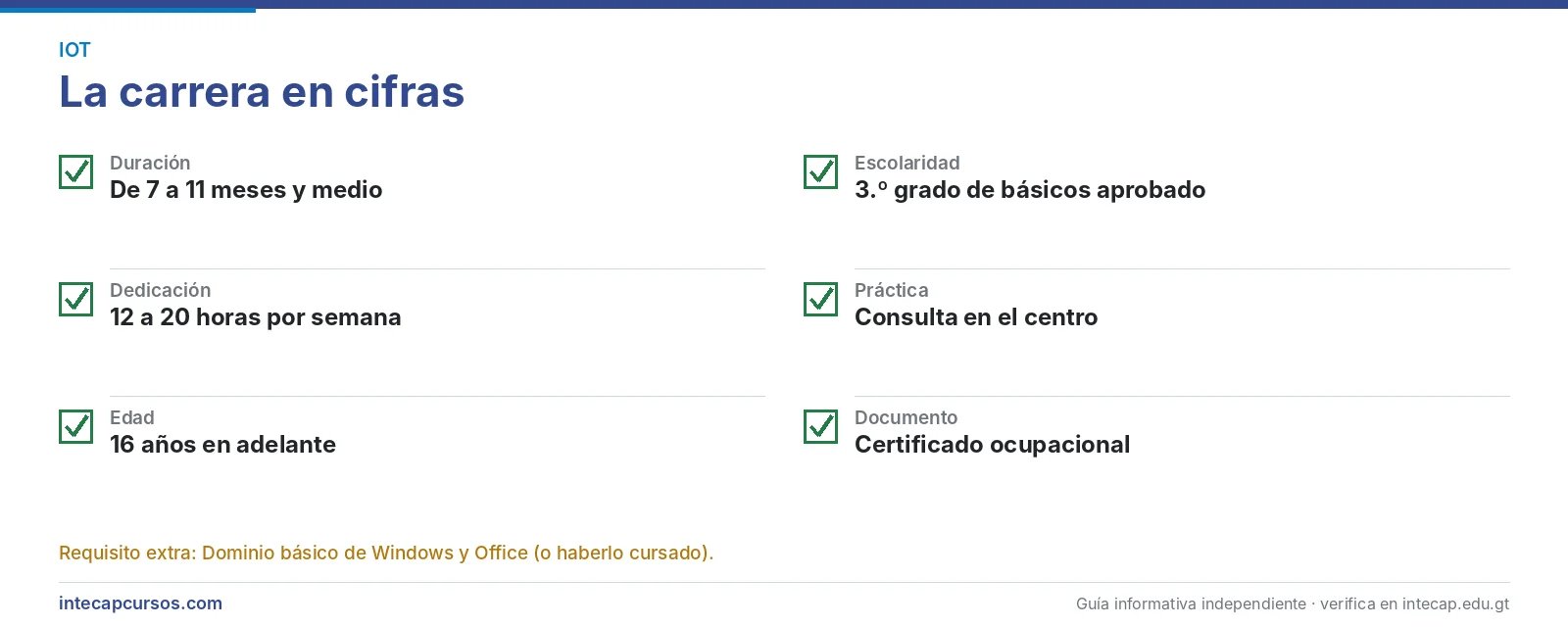La carrera en cifras — Técnico en desarrollo y mantenimiento de internet de las cosas (IoT) (FORJA, INTECAP)