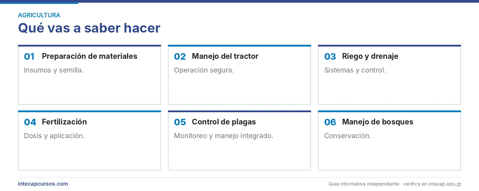 Áreas que se aprenden — Técnico en labores agrícolas en cultivos de caña de azúcar (CTM, INTECAP)