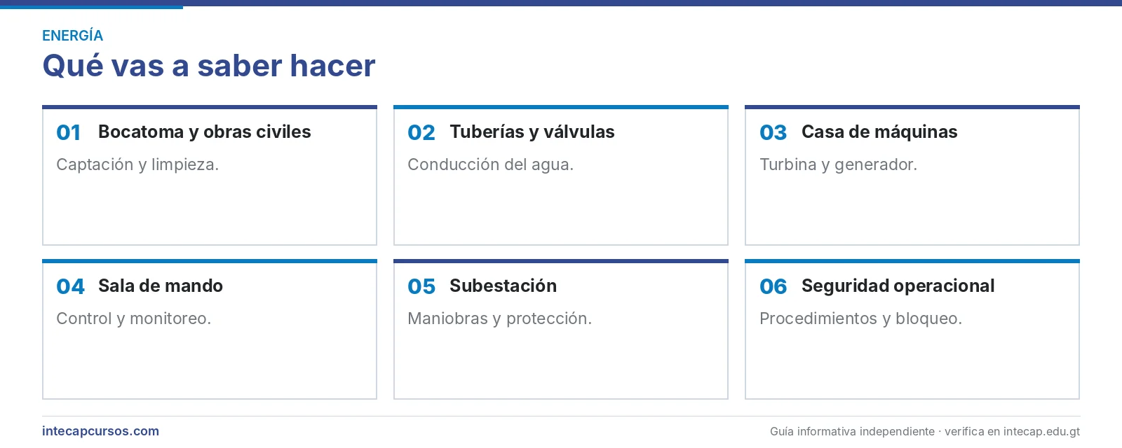 Áreas que se aprenden — Técnico en mantenimiento básico de hidroeléctricas (FORJA, INTECAP)