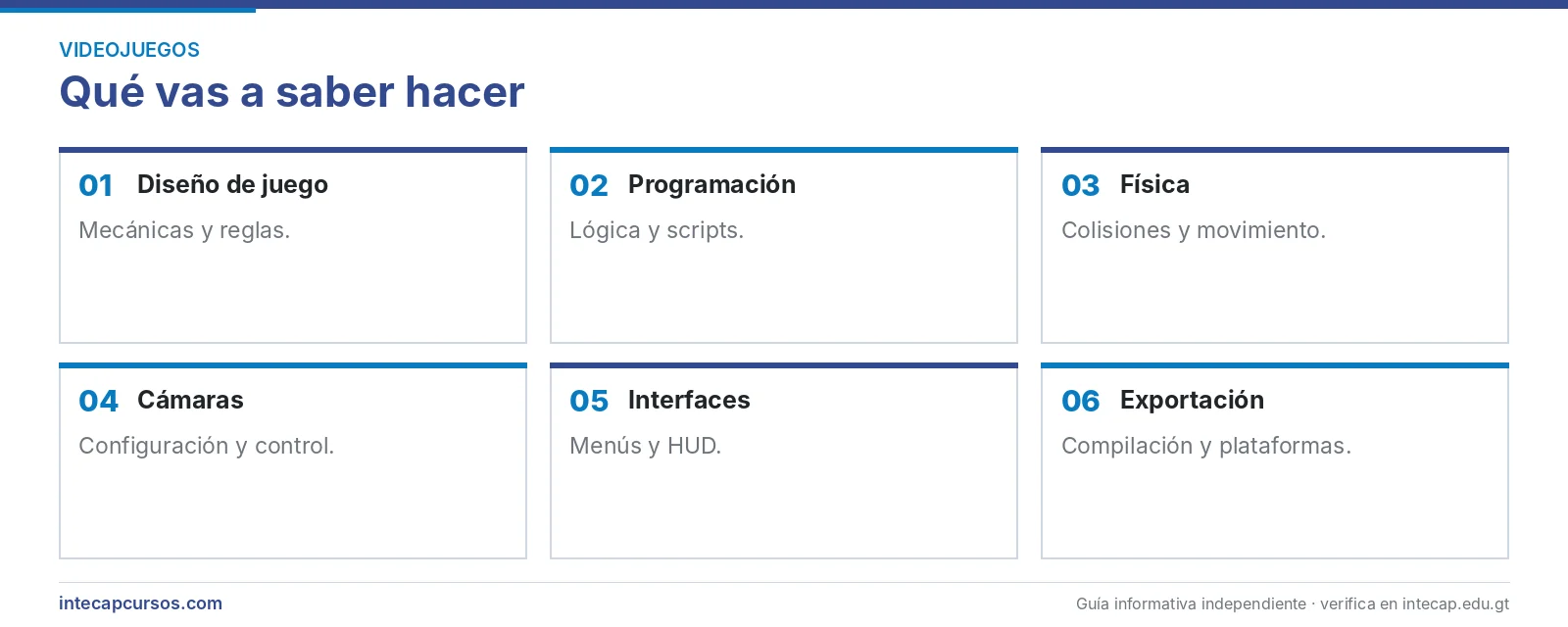 Áreas que se aprenden — Técnico en programación para videojuegos (CTMS, INTECAP)