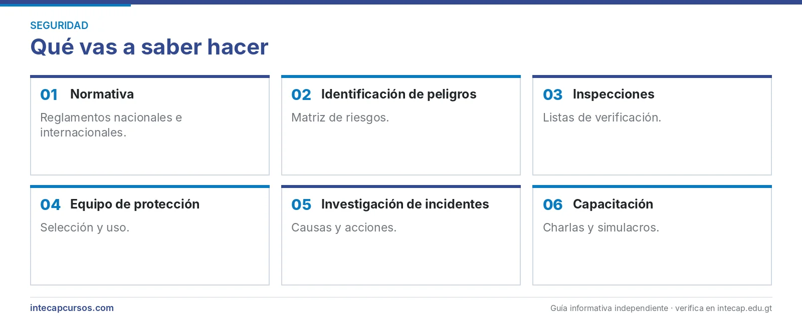 Áreas que se aprenden — Técnico en monitoreo de salud y seguridad ocupacional industrial (CTM, INTECAP)
