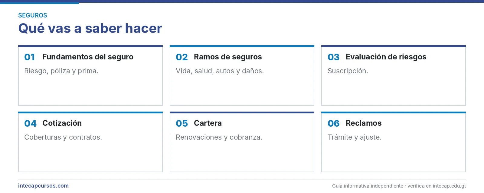 Áreas que se aprenden — Técnico en seguros (CTMS, INTECAP)